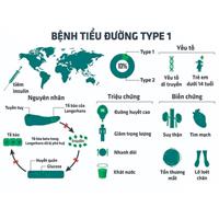 Biểu hiện của bệnh tiểu đường tuýp 1 là gì?